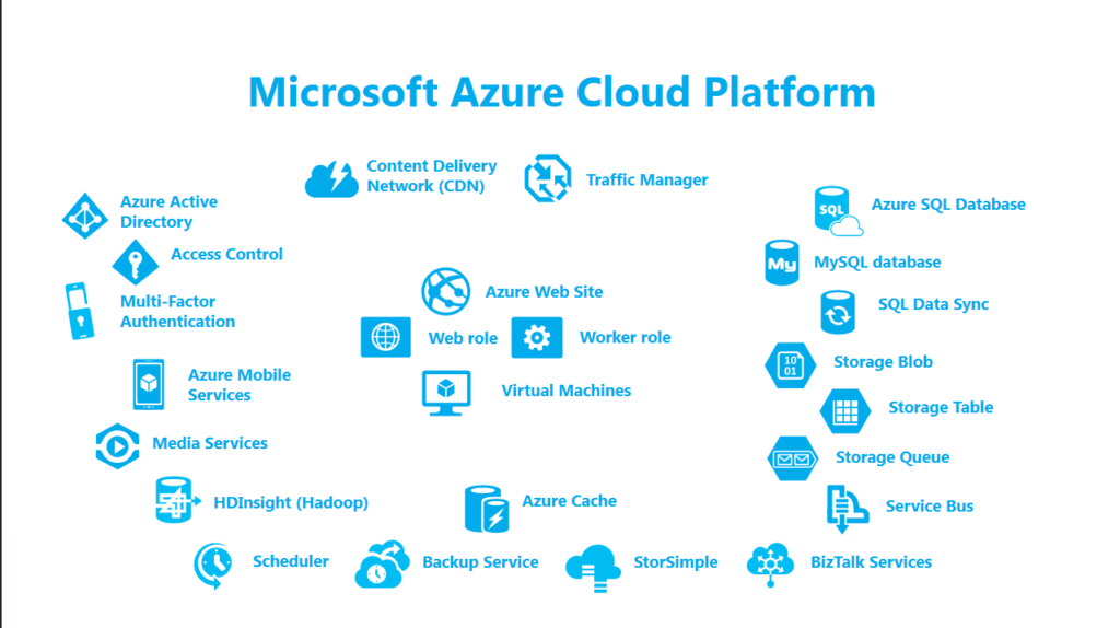 Buy Microsoft Azure Accounts