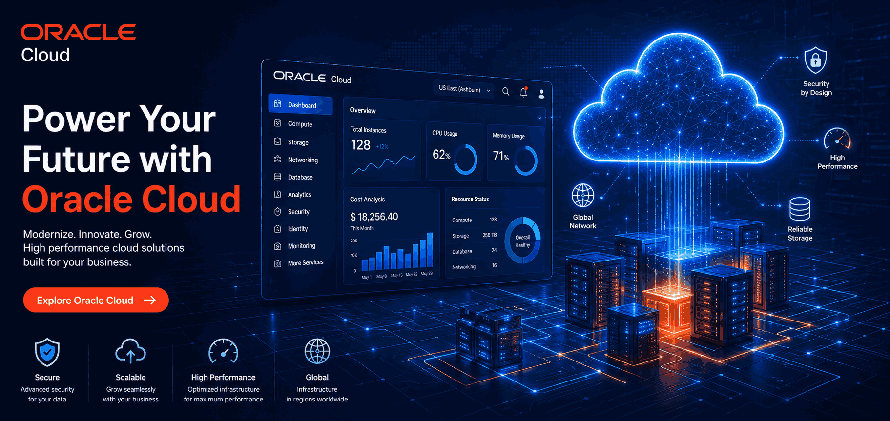 Buy Oracle Cloud Accounts – dconcloud.com