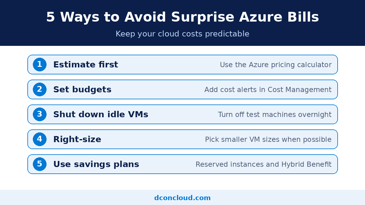 5 ways to avoid surprise Azure bills