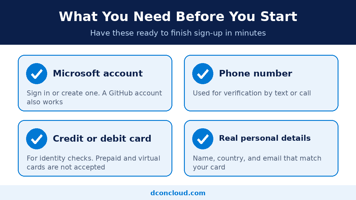 Azure account requirements checklist